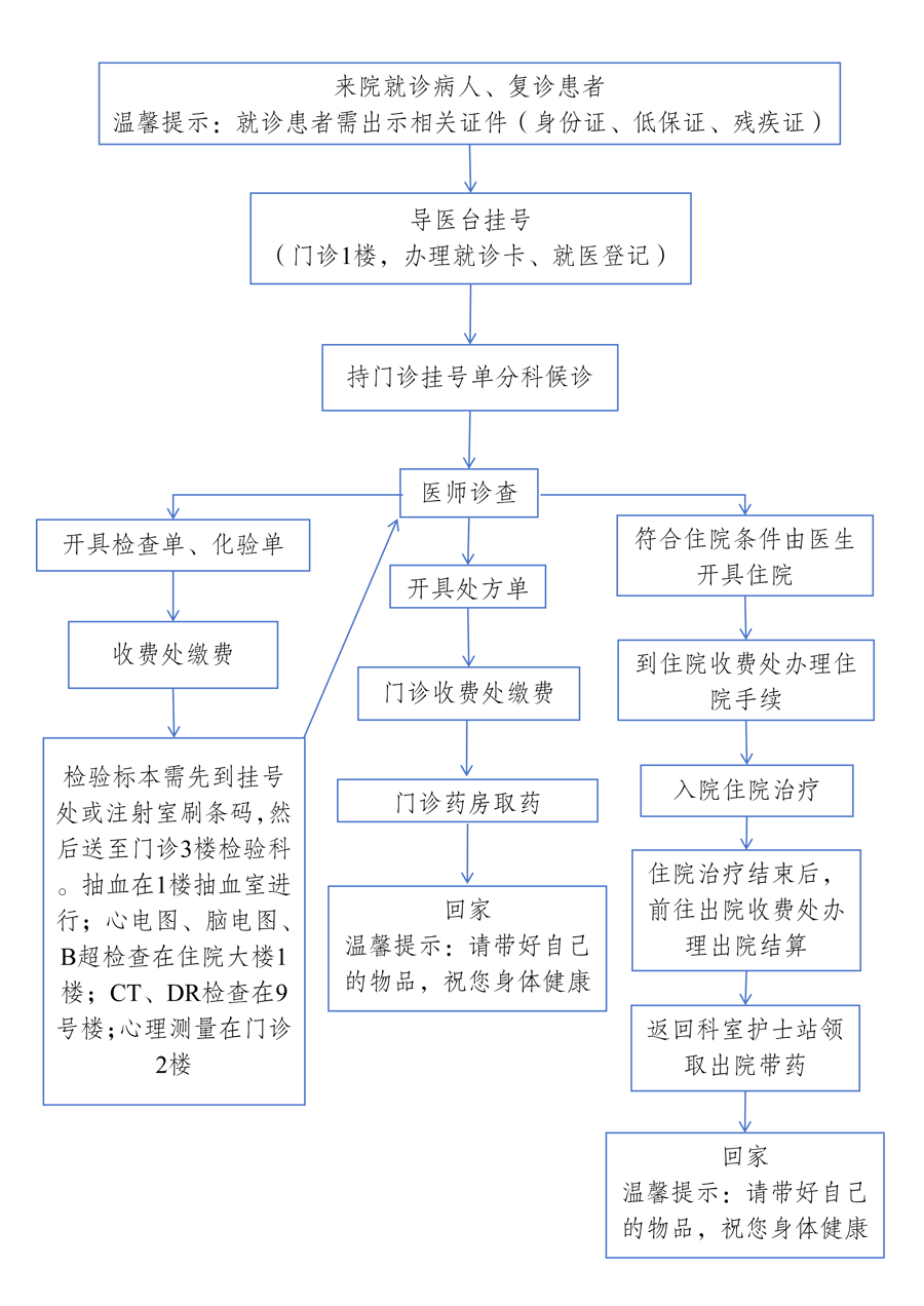 就诊流程_01.png