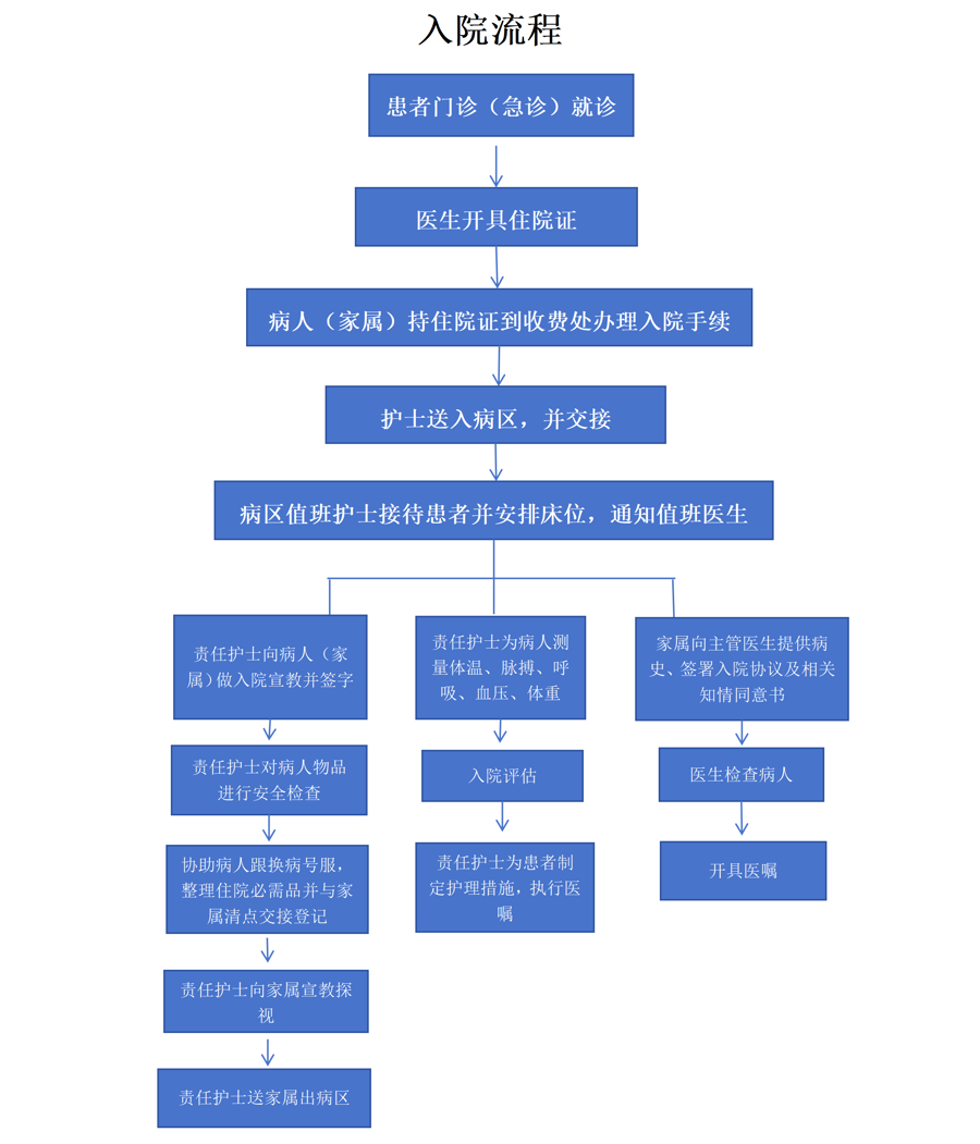 入院流程_01.png