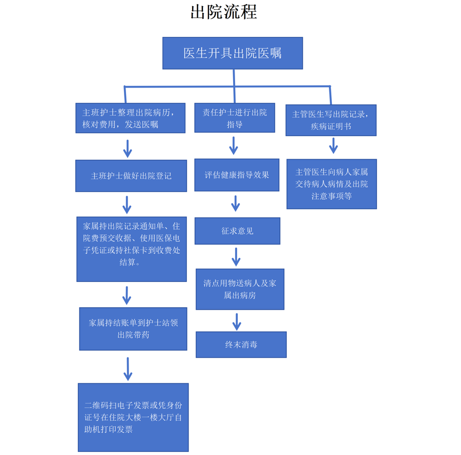 出院流程_01.png